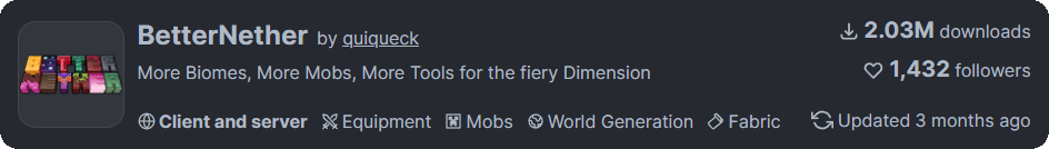 MinecraftのMod「BetterNether」の情報画面。ダウンロード数2.03M、フォロワー数1432。ネザーのバイオームやモブ、ツールを追加するModで、Fabric対応。最終更新は3か月前。  
